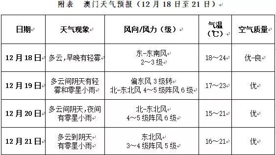 2025年澳门和香港天天开好彩,全面释义解释与落实展望