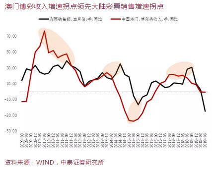 2025澳门和香港正版免费大全-实证释义、解释与落实