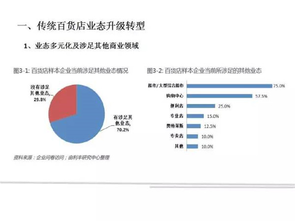 百货批发市场策略