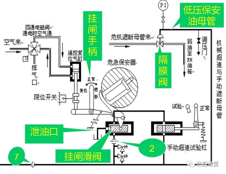 电磁阀接低压