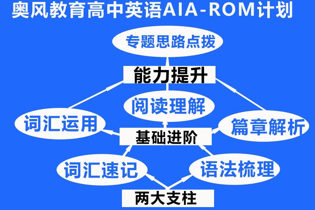 奥风英语在线学习网