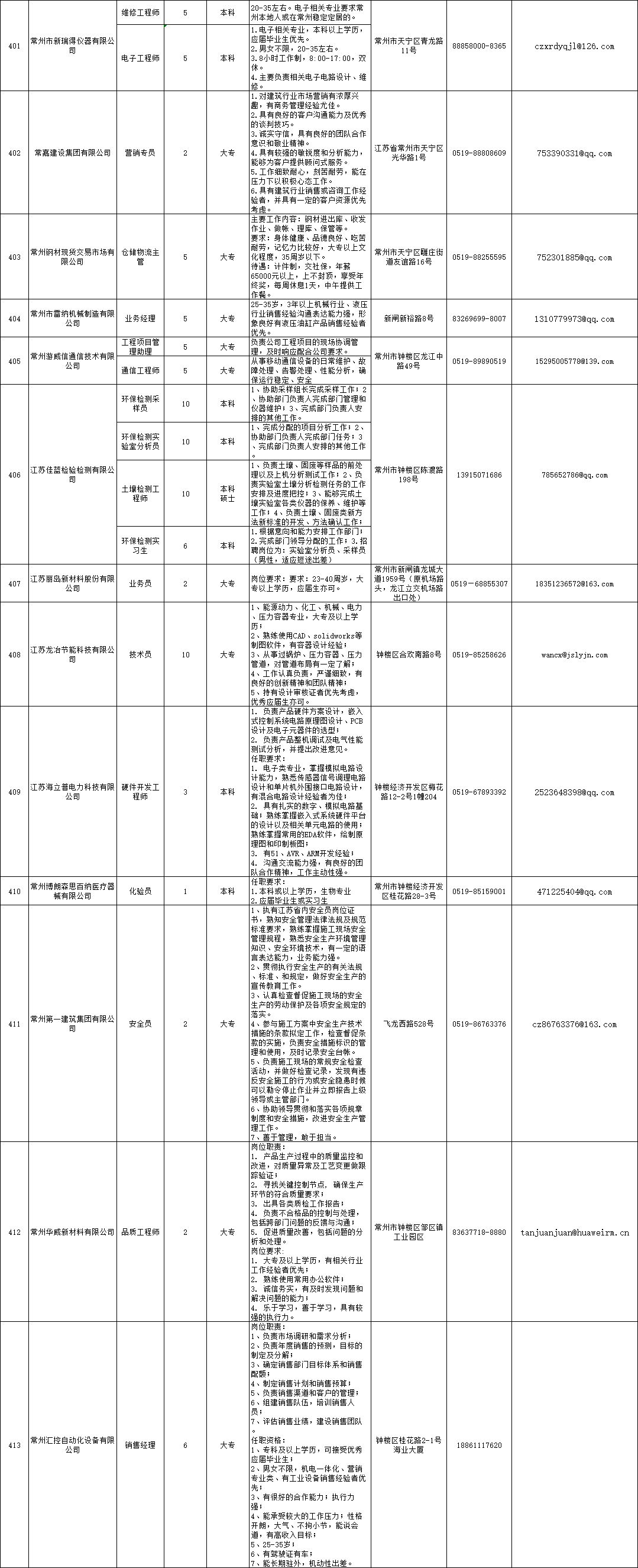 常州化工人才招聘信息网