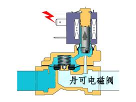 电磁阀通电率