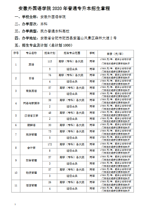 安徽专升本院校名单