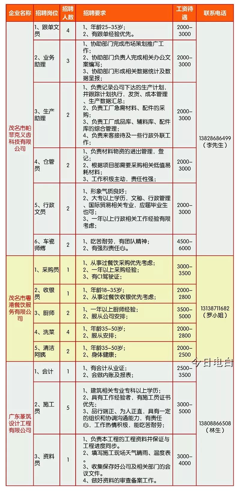 电白区招工最新招聘信息