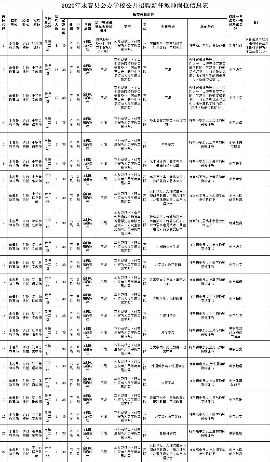 德化县人才网招聘信息