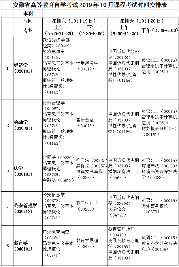 安徵自学考试网