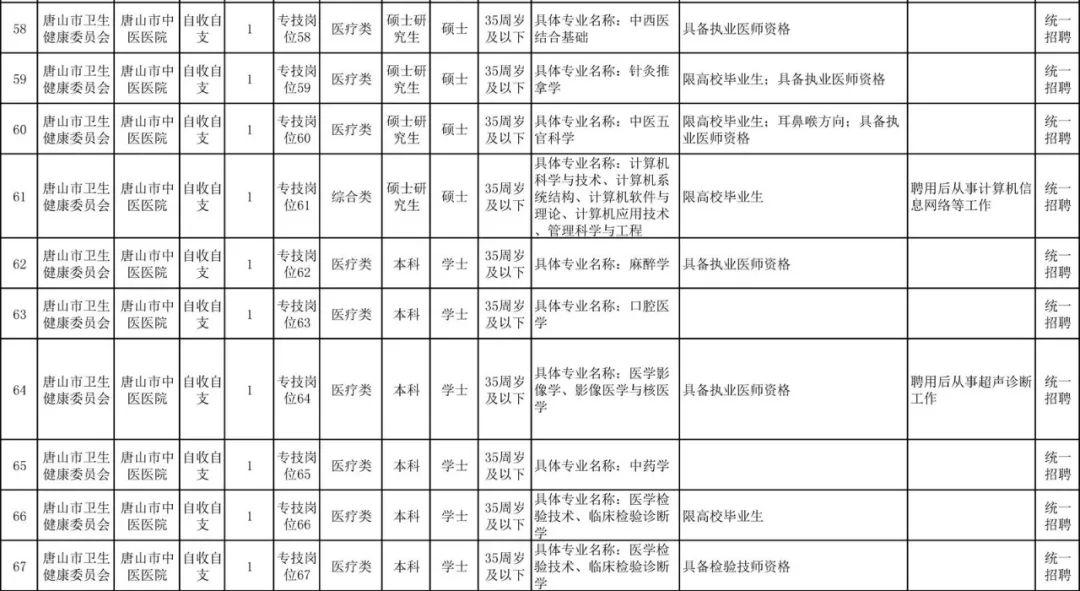 沧州最新招聘招工信息