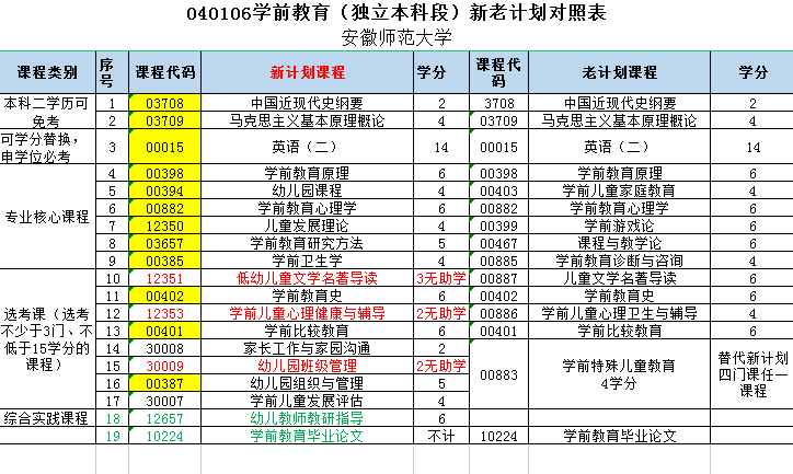 安徽幼师自考网