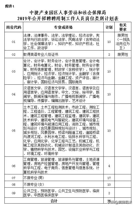 沧州中捷人才招聘信息