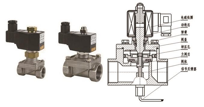 电磁阀的原理动画